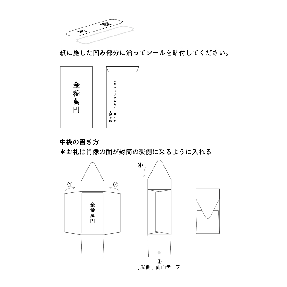 紙に凹みを沿ってシールを貼る手順を示す説明図。金額を示す文字が縦書きで入った封筒の縦長案内と、宛名面の印刷位置を示す別の図、折りたたみ方の手順（①②③④）を含む。